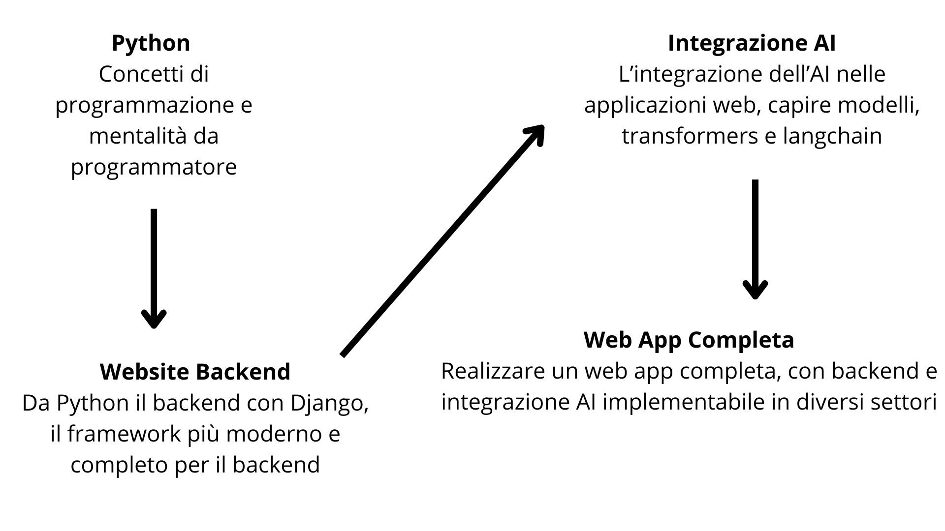 il tuo browser non supporta le immagini